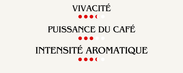 Vivacité Intensité aromatique